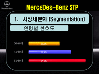 국제경영전략론 MerceDes Benz MerceDes Benz 탄생 MerceDes Benz 기업연혁-10