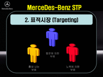 국제경영전략론 MerceDes Benz MerceDes Benz 탄생 MerceDes Benz 기업연혁-11