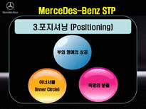 국제경영전략론 MerceDes Benz MerceDes Benz 탄생 MerceDes Benz 기업연혁-12