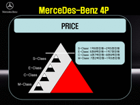 국제경영전략론 MerceDes Benz MerceDes Benz 탄생 MerceDes Benz 기업연혁-15