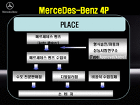 국제경영전략론 MerceDes Benz MerceDes Benz 탄생 MerceDes Benz 기업연혁-17