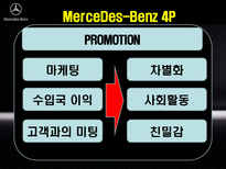 국제경영전략론 MerceDes Benz MerceDes Benz 탄생 MerceDes Benz 기업연혁-18
