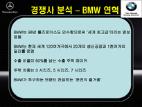 국제경영전략론 MerceDes Benz MerceDes Benz 탄생 MerceDes Benz 기업연혁-20
