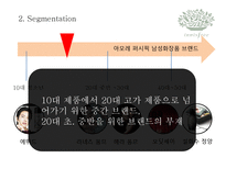 이니스프리 옴므를 통한 남성화장품 시장 확대 방안 이니스프리 시장 분석-4