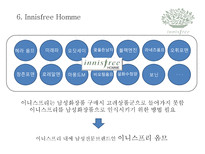 이니스프리 옴므를 통한 남성화장품 시장 확대 방안 이니스프리 시장 분석-8