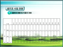 골프연습장의 사업성 분석 골프 개념 골프 유래 골프장 사업 현황-11