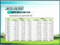 골프연습장의 사업성 분석 골프 개념 골프 유래 골프장 사업 현황-13