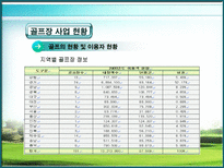 골프연습장의 사업성 분석 골프 개념 골프 유래 골프장 사업 현황-15