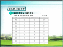 골프연습장의 사업성 분석 골프 개념 골프 유래 골프장 사업 현황-16