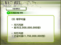 골프연습장의 사업성 분석 골프 개념 골프 유래 골프장 사업 현황-20