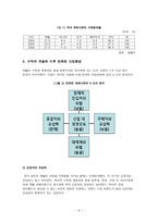 하림의 수직적 계열화에 따른 경쟁우위 분석 하림 회사소개 하림 개요-9