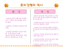 사회과학 사회복지 발달을 통한 사회사업가의 자세-19