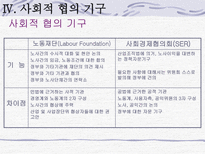 사회과학 네덜란드 유연한 사회적합의주의 폴더모델을 중심으로-7