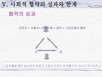 사회과학 네덜란드 유연한 사회적합의주의 폴더모델을 중심으로-8