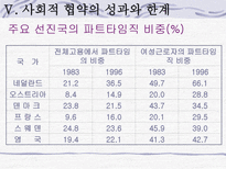 사회과학 네덜란드 유연한 사회적합의주의 폴더모델을 중심으로-14