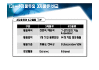 국제물류론 제 4자물류 FPL Fourth Party Logistics-11
