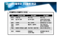 국제물류론 제 4자물류 FPL Fourth Party Logistics-12