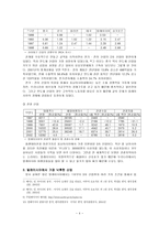 말레이시아 경제 말레이시아 개관 말레이시아에서 가장 발달한 사업-4