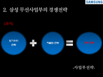 삼성전자의 경쟁전략 분석-6