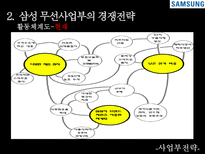 삼성전자의 경쟁전략 분석-9