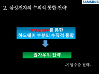 삼성전자의 경쟁전략 분석-15