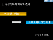 삼성전자의 경쟁전략 분석-16