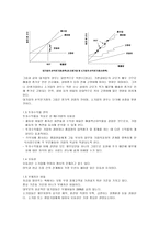 벤처기업의 관리-2