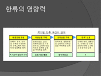 한류와 경제 한류 정의 한류 영향력 예술 속 한류 산업 방송영상 한류산업 음반-5