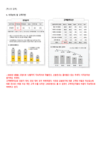 대우증권 레포트-19