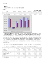 대우증권 레포트-20