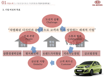 전략경영론 기아 자동차 swot 분석 마이클포터 산업구조 분석 핵심역량 전략사-7