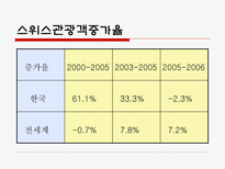 자연관광자원 레포트-15
