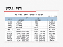 자연관광자원 레포트-19