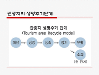자연관광자원 레포트-20
