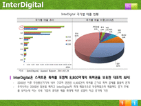 특허권과 기업가치 특허전쟁 시작 특허전쟁 현황 특허전쟁 대응방안 지식재산권-8