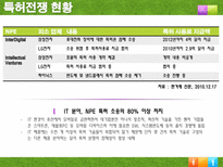 특허권과 기업가치 특허전쟁 시작 특허전쟁 현황 특허전쟁 대응방안 지식재산권-10