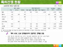 특허권과 기업가치 특허전쟁 시작 특허전쟁 현황 특허전쟁 대응방안 지식재산권-11
