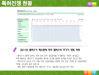 특허권과 기업가치 특허전쟁 시작 특허전쟁 현황 특허전쟁 대응방안 지식재산권-13