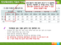 특허권과 기업가치 특허전쟁 시작 특허전쟁 현황 특허전쟁 대응방안 지식재산권-20