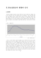 청년실업 청년실업 연구 중요성 청년실업 연구 목적 청년실업 연구 방법-4
