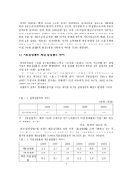 청년실업 청년실업 연구 중요성 청년실업 연구 목적 청년실업 연구 방법-5