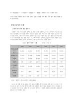 청년실업 청년실업 연구 중요성 청년실업 연구 목적 청년실업 연구 방법-6
