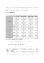 청년실업 청년실업 연구 중요성 청년실업 연구 목적 청년실업 연구 방법-7