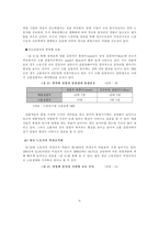 청년실업 청년실업 연구 중요성 청년실업 연구 목적 청년실업 연구 방법-8