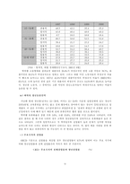 청년실업 청년실업 연구 중요성 청년실업 연구 목적 청년실업 연구 방법-9