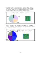 청년실업 청년실업 연구 중요성 청년실업 연구 목적 청년실업 연구 방법-12
