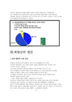 청년실업 청년실업 연구 중요성 청년실업 연구 목적 청년실업 연구 방법-13