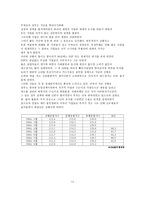 청년실업 청년실업 연구 중요성 청년실업 연구 목적 청년실업 연구 방법-14