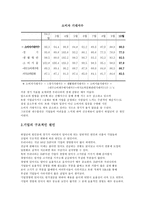 청년실업 청년실업 연구 중요성 청년실업 연구 목적 청년실업 연구 방법-15