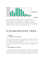 청년실업 청년실업 연구 중요성 청년실업 연구 목적 청년실업 연구 방법-18